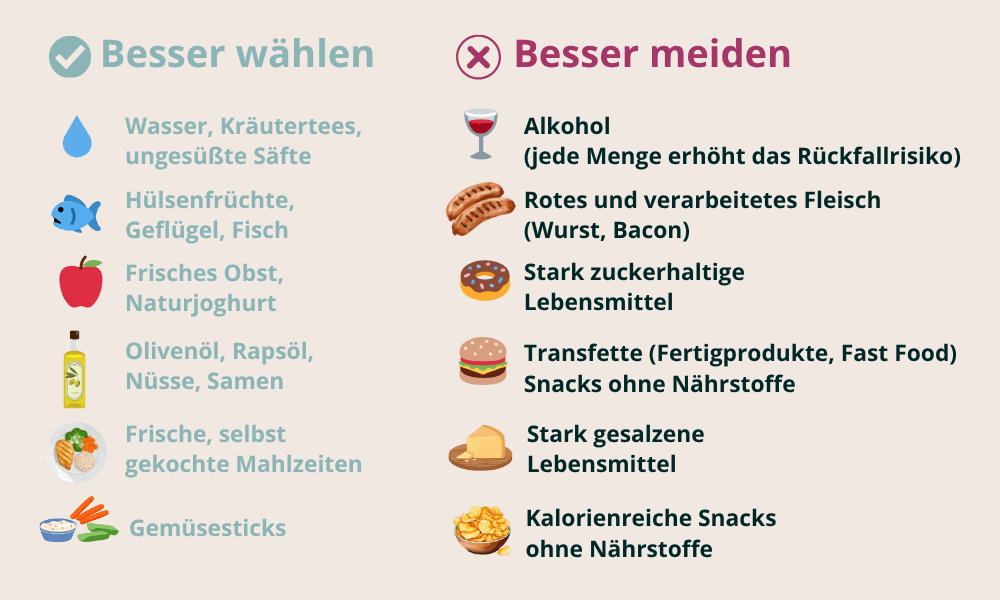 Aufstellung Lebensmittel die gut und zu meiden sind