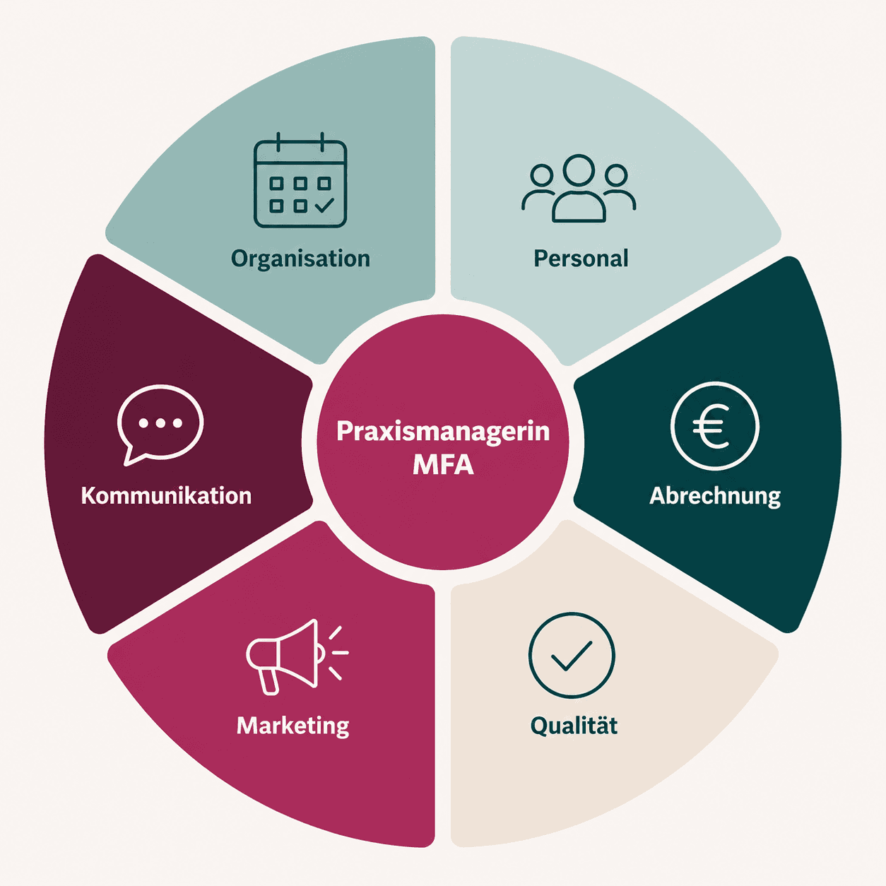 grafik aufgaben einer praxismanagerin mfa