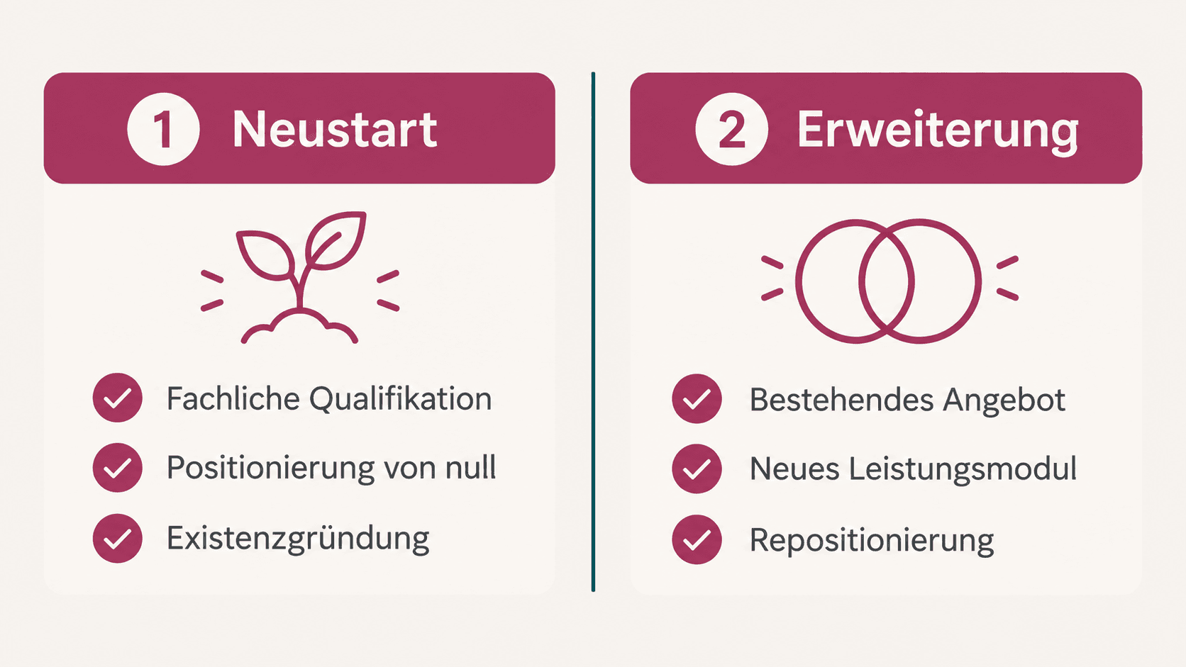 Grafik: Zwei Wege in die Ernährungsberatung, Neustart oder Erweiterung des bestehenden Angebots