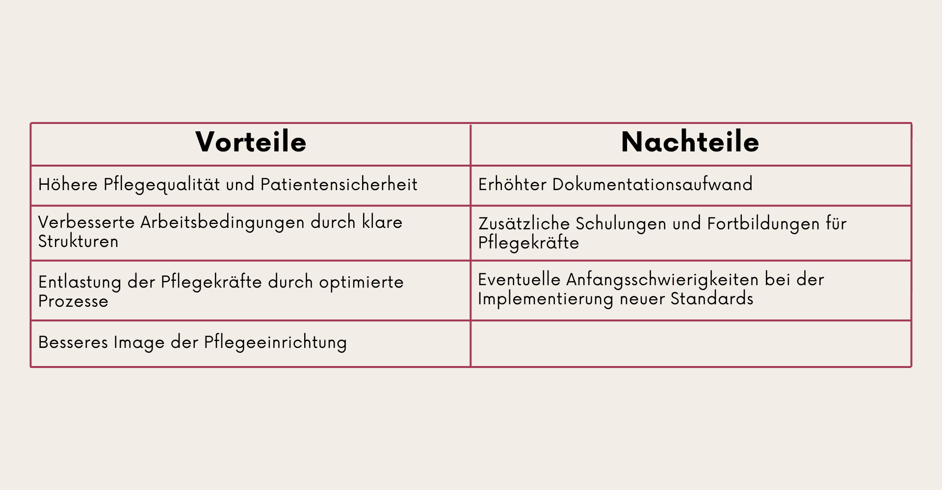 Tabelle mit Vorteilen und Nachteilen über das Qualitätsmanagement in der Pflege.