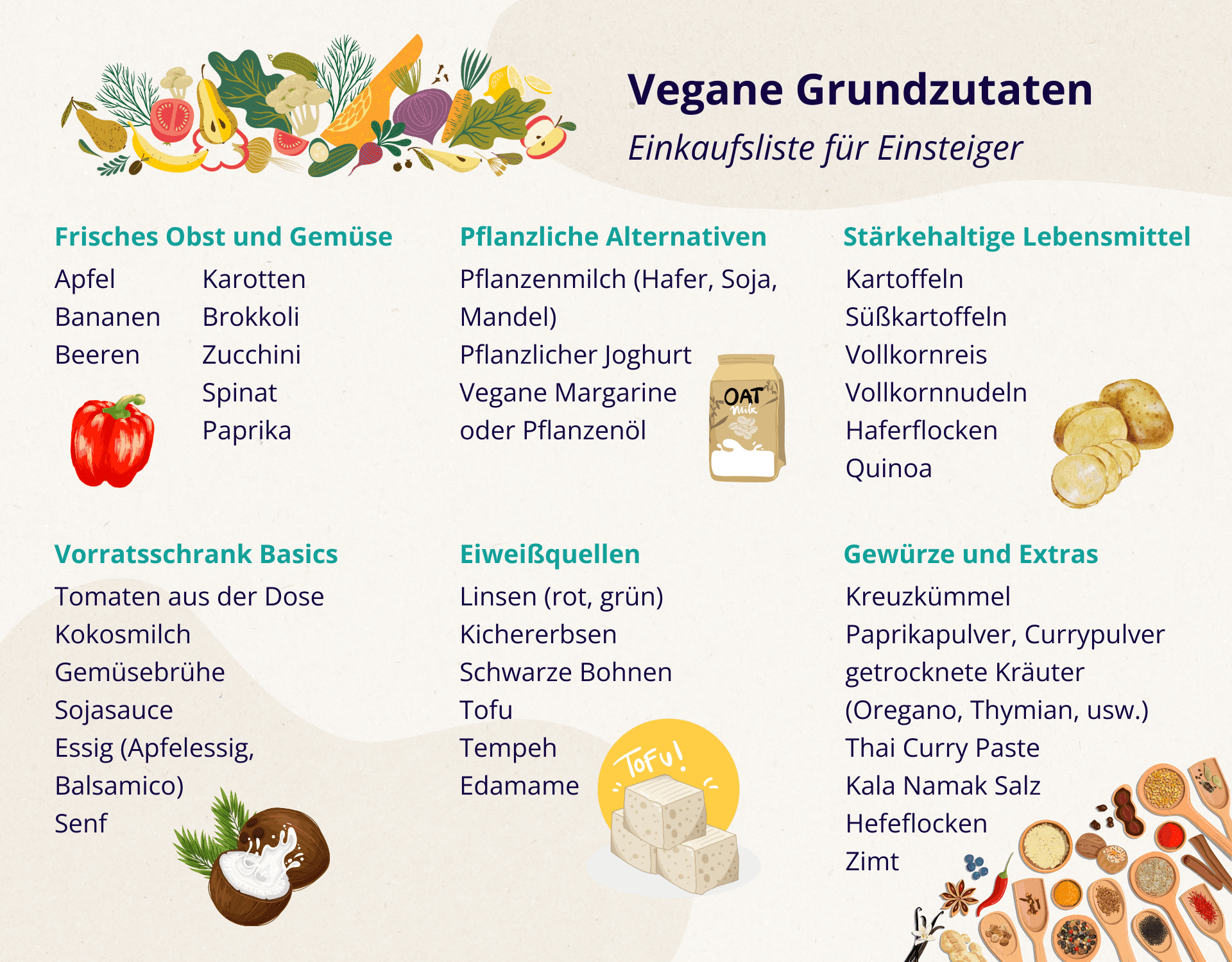 Infografik zu veganen Grundzutaten gestaltet als Einkaufsliste.