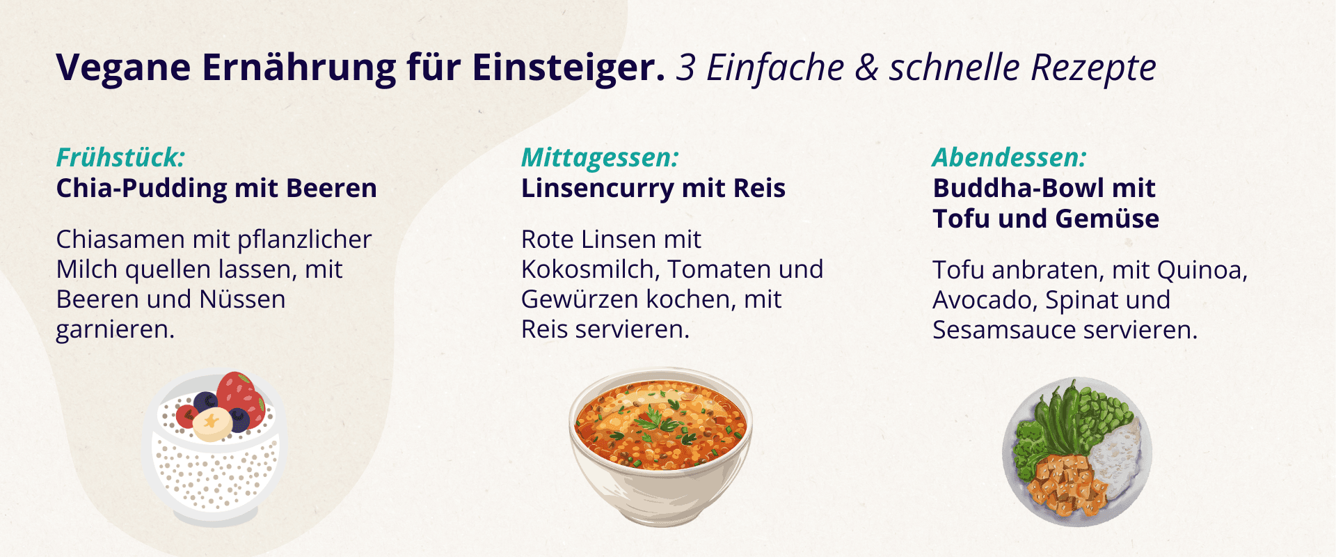 Infografik zu drei veganen Rezepten: Chia-Pudding mit Beeren, Linsencurry mit Reis, Buddha-Bowl mit Tofu und Gemüse.