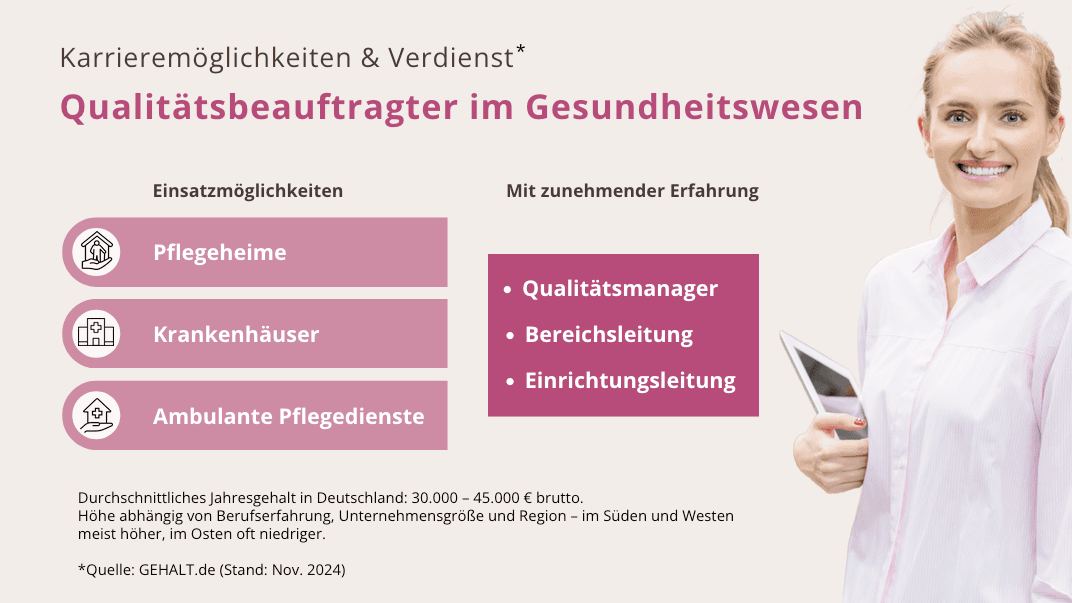 Infografik über Karrieremöglichkeiten und Verdienst eines Qualitätsbeauftragten im Gesundheitswesen